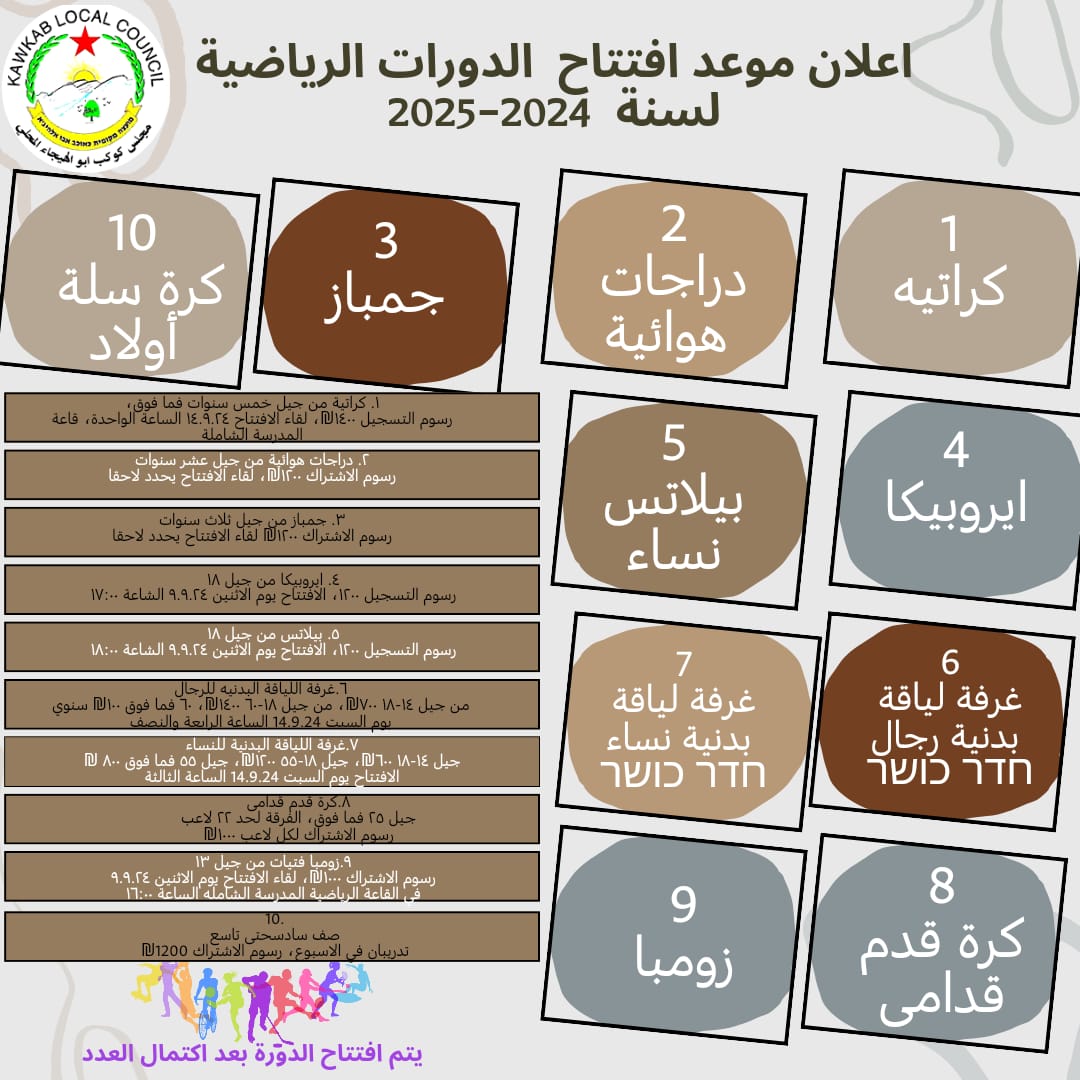 مجلس كوكب ابو الهيجاء-قسم الرياضة:إعلان موعد افتتاح الدورات الرياضية